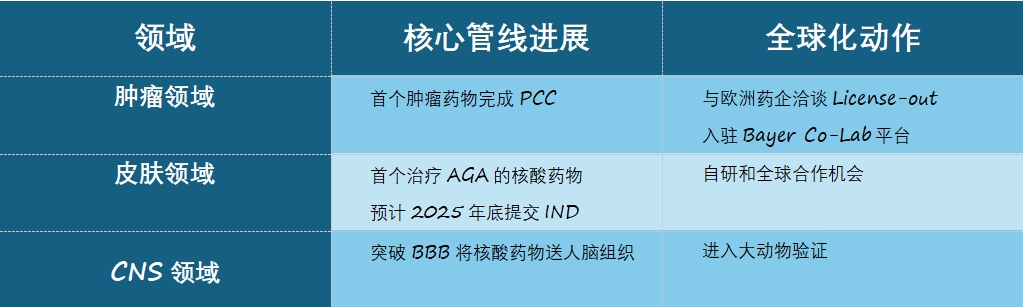 表.png