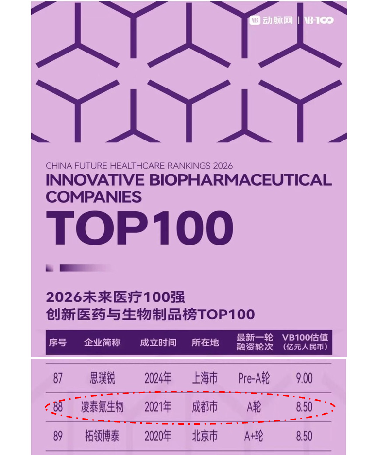 动脉网2026TOP100.png